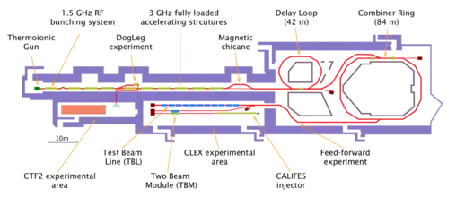 CTF3 layout