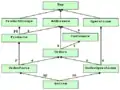 Concept-oriented model