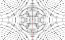 Greninger chart