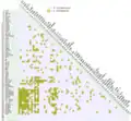 In the UNIFAC consortium added or modified parameters